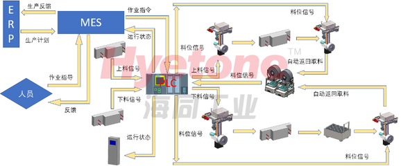 新能源之铝塑膜卷料 如何实现数字化上下料工艺