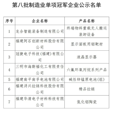 新一批单项冠军涌现 仪器仪表行业企业入选物料搬运装备制造领域